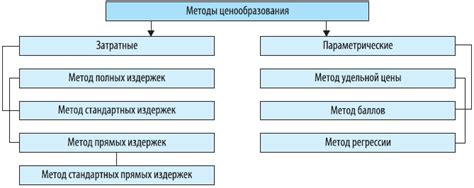 Сравнение товаров и цен