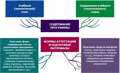 Сравнение уровня мастерства