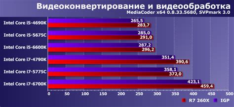 Сравнение характеристик моделей DSG