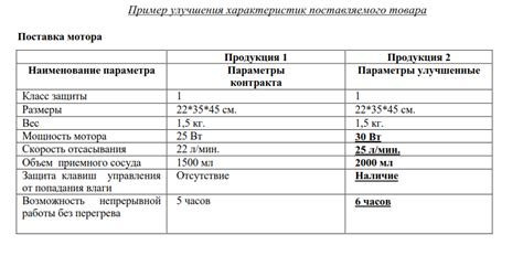 Сравнение характеристик товара