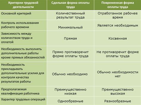 Сравнение цен и условий сотрудничества