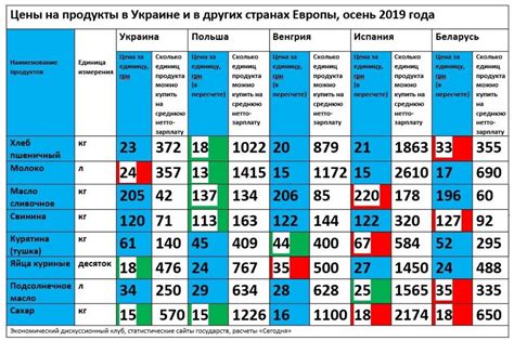 Сравнение цен на стилусы разных производителей