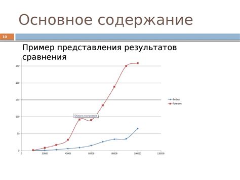 Сравнение эффективности методов