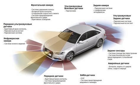 Средства пассивной безопасности