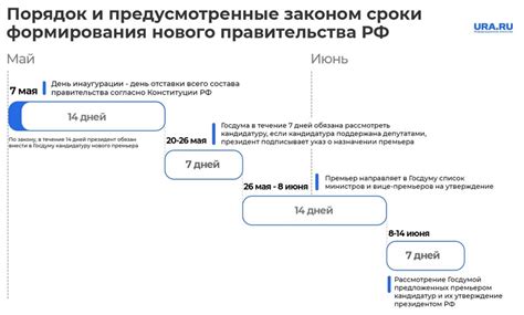 Сроки, в течение которых можно быть уволенным без предупреждения