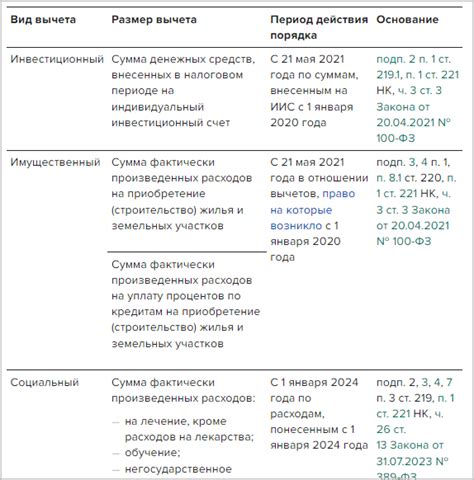 Сроки возврата корпуса