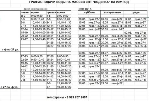 Сроки и график подачи воды