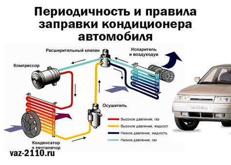 Сроки и признаки заправки кондиционера