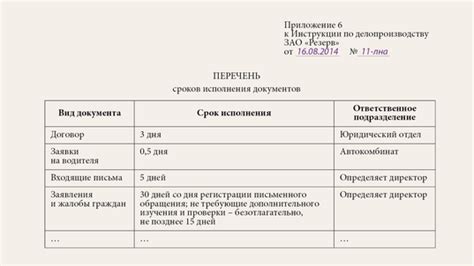 Сроки и процедура замены документов