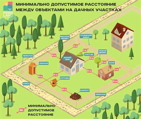 Сроки и стоимость процедуры узаконивания дома на земельном участке ИЖС