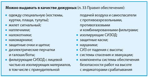 Сроки применения дежурных СИЗ