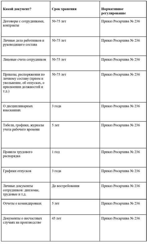 Сроки хранения и переноски