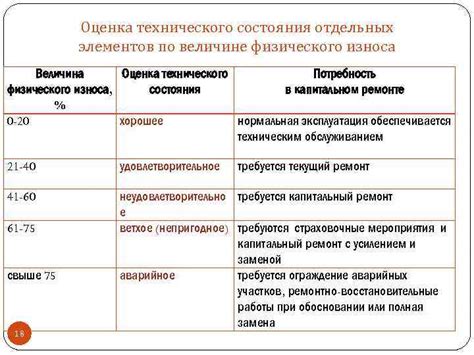 Срок службы и износ техники