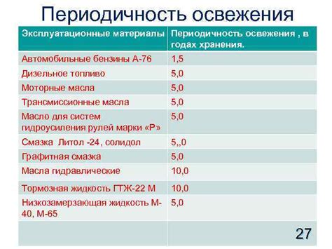Срок хранения топлива