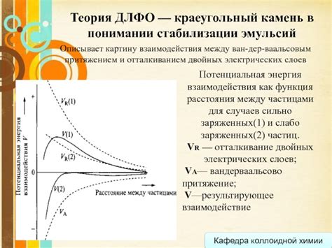 Стабилизация эмульсии