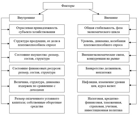 Стабильность и устойчивость