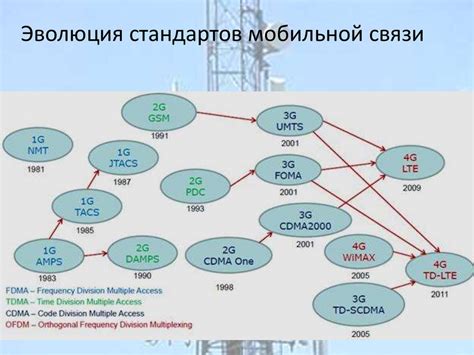 Стандарты мобильной связи