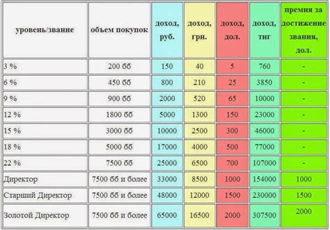 Станьте финансово независимыми с нашей помощью