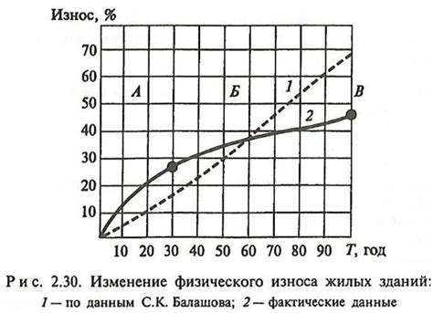 Старение и износ матрицы