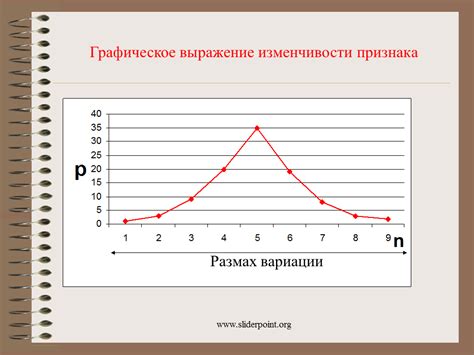 Статистические закономерности