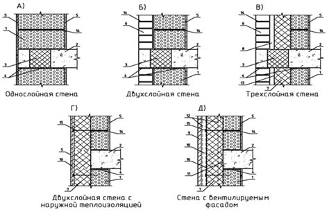 Стены: анализ структуры и отделки