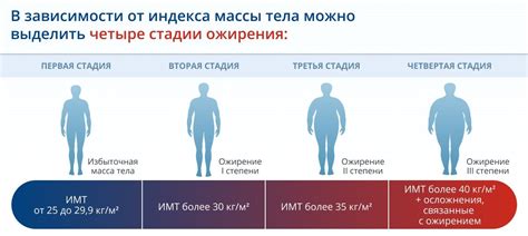 Степени ожирения по окружности талии