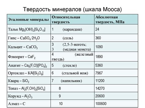 Степень твердости