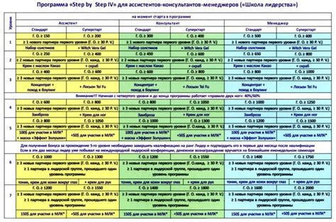 Степ-бай-степ гид по приготовлению запеканки яичной