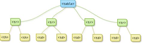 Стилизация таблицы с помощью CSS