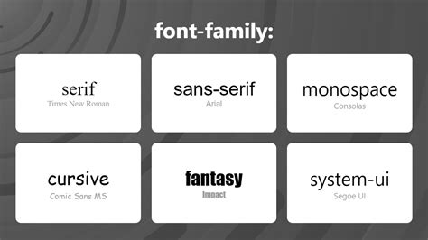 Стилизация шрифтов с помощью CSS