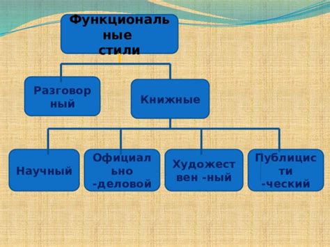 Стилистические особенности употребления слова "грейпфрут"