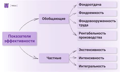 Стоимость и экономическая эффективность