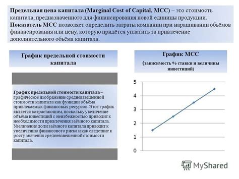 Стоимость получения МСС