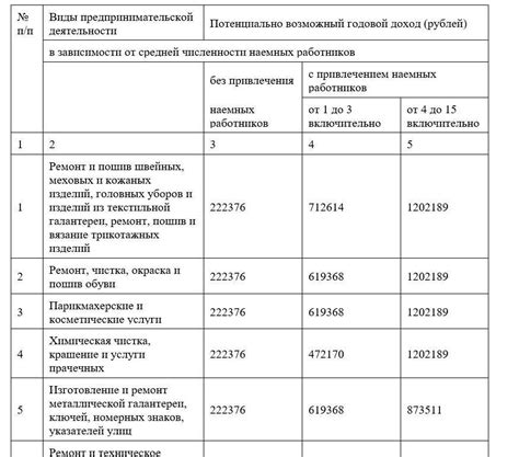 Стоимость получения патента в России