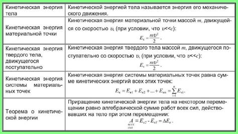 Столкновения и перенос энергии