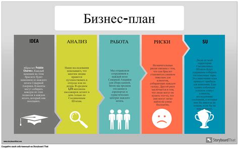 Стратегии заполнения боекомплекта