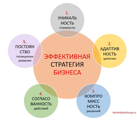 Стратегии использования игнора: примеры успеха