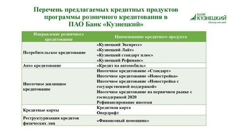 Стратегии повышения доходности школы