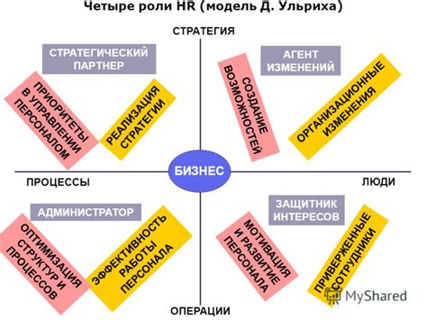 Стратегии получения роли