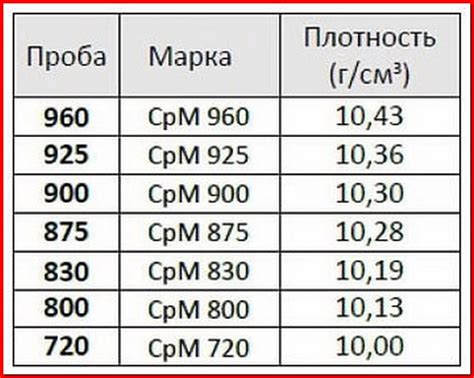 Стратегии приумножения состояния с помощью золота