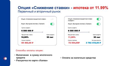 Стратегические преимущества ипотеки