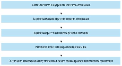 Стратегический план Девлет гирея