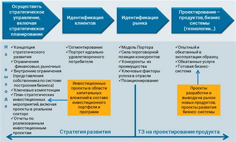 Стратегическое планирование проекта