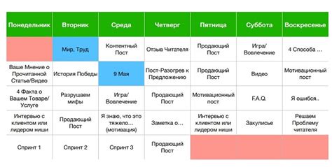 Стратегия эксклюзивного контента