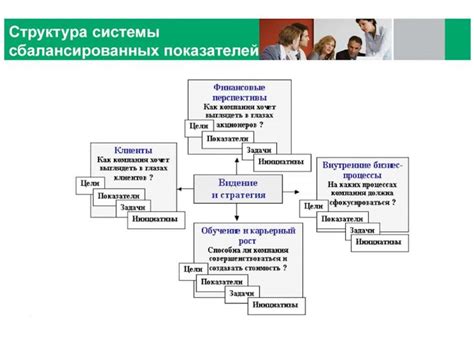 Стратегия 1: Повышение показателей обслуживания