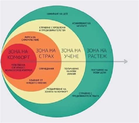 Страх и комфорт