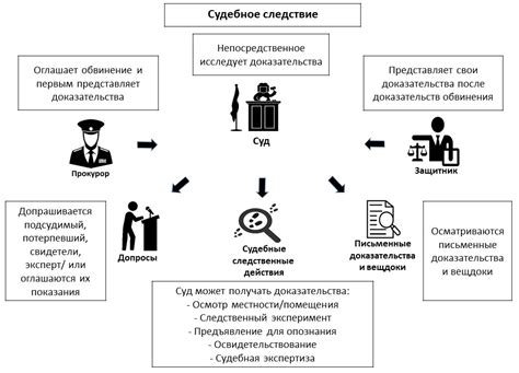 Страх судебного преследования
