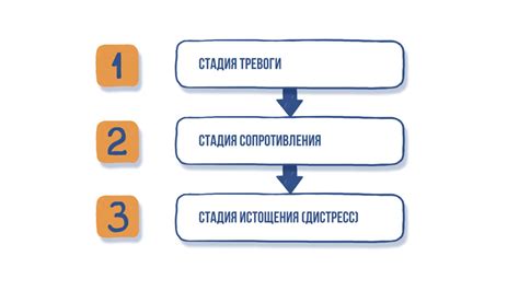 Стрессовые или эмоциональные факторы