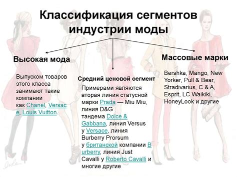 Стрессы в индустрии моды