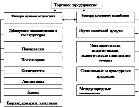 Стресс и другие факторы, влияющие на результат